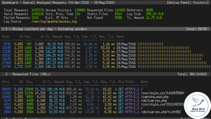 WordPress DDoS protection server log