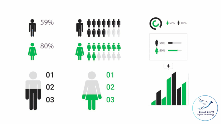 Identify and Define Your Audience
