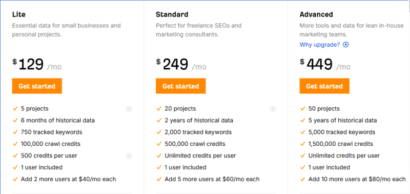 Ahrefs Pricing