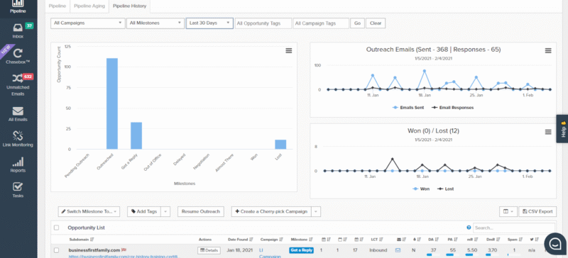 Pitchbox campaign pipeline showing stages from outreach to link acquisition