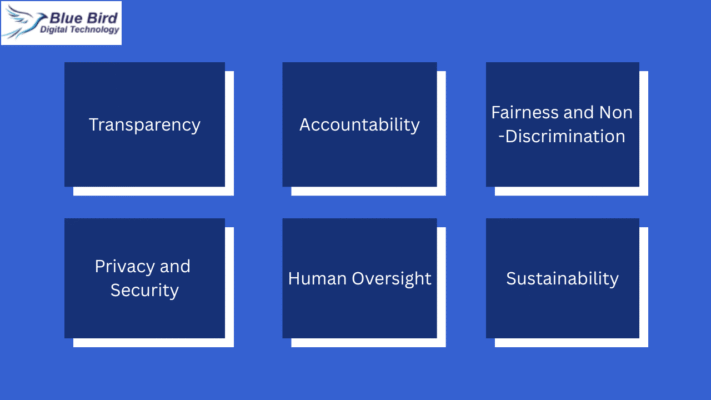 AI Governance & Ethical AI