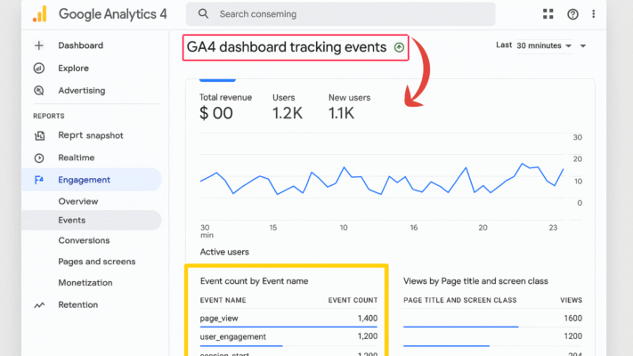 Google Analytics 4 GA4 dashboard tracking events WordPress plugin 2025