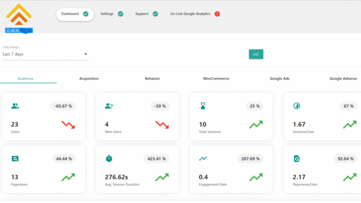 WooCommerce eCommerce analytics WordPress plugin GA4 2025