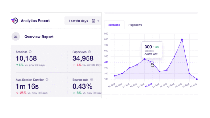 ExactMetrics WordPress GA4 plugin real-time analytics 2025