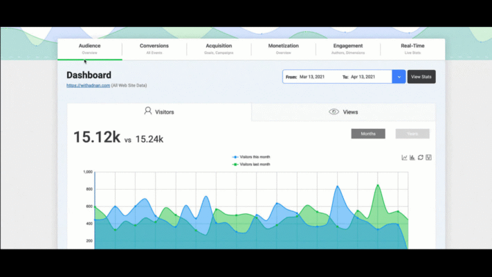 Analytify analytics plugin WordPress GA4 dashboard 2025