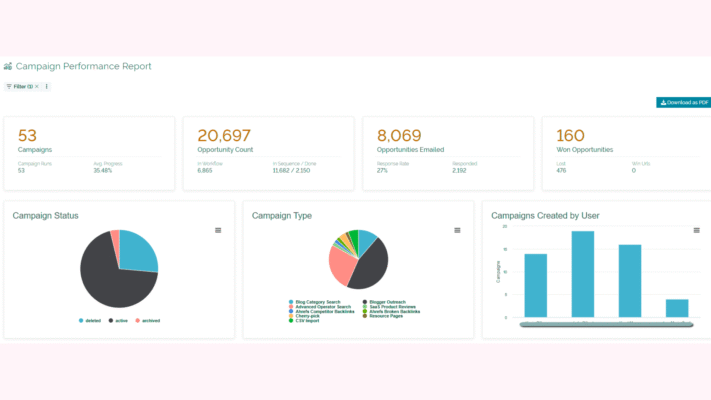 Pitchbox outreach dashboard showing campaign and response analytics