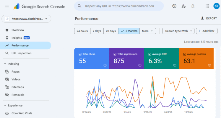 Traffic in Google Search Console