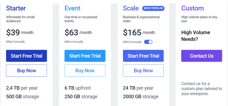 Dacast Pricing