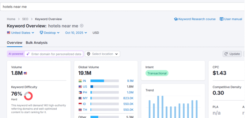 Screenshot of a keyword research too