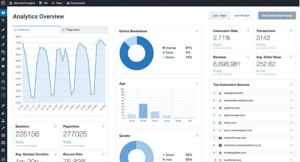 MonsterInsights WordPress Google Analytics plugin dashboard
