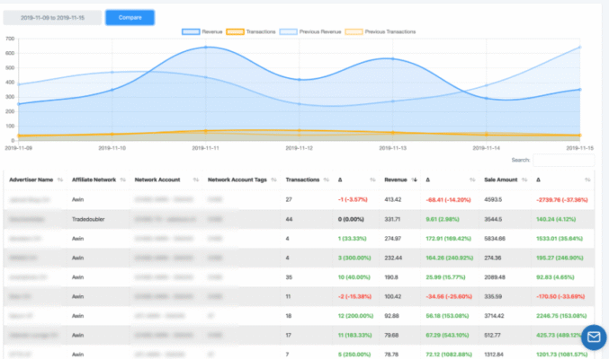 Make Money Blogging Affiliate Earnings from a Blog