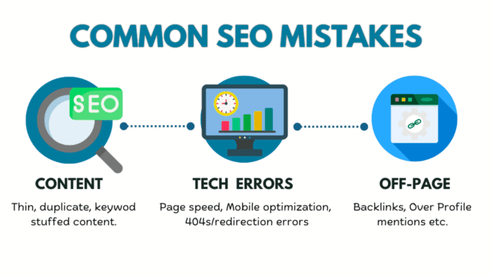 SEOs Mistakes