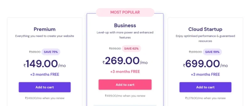 Hostinger India Pricing
