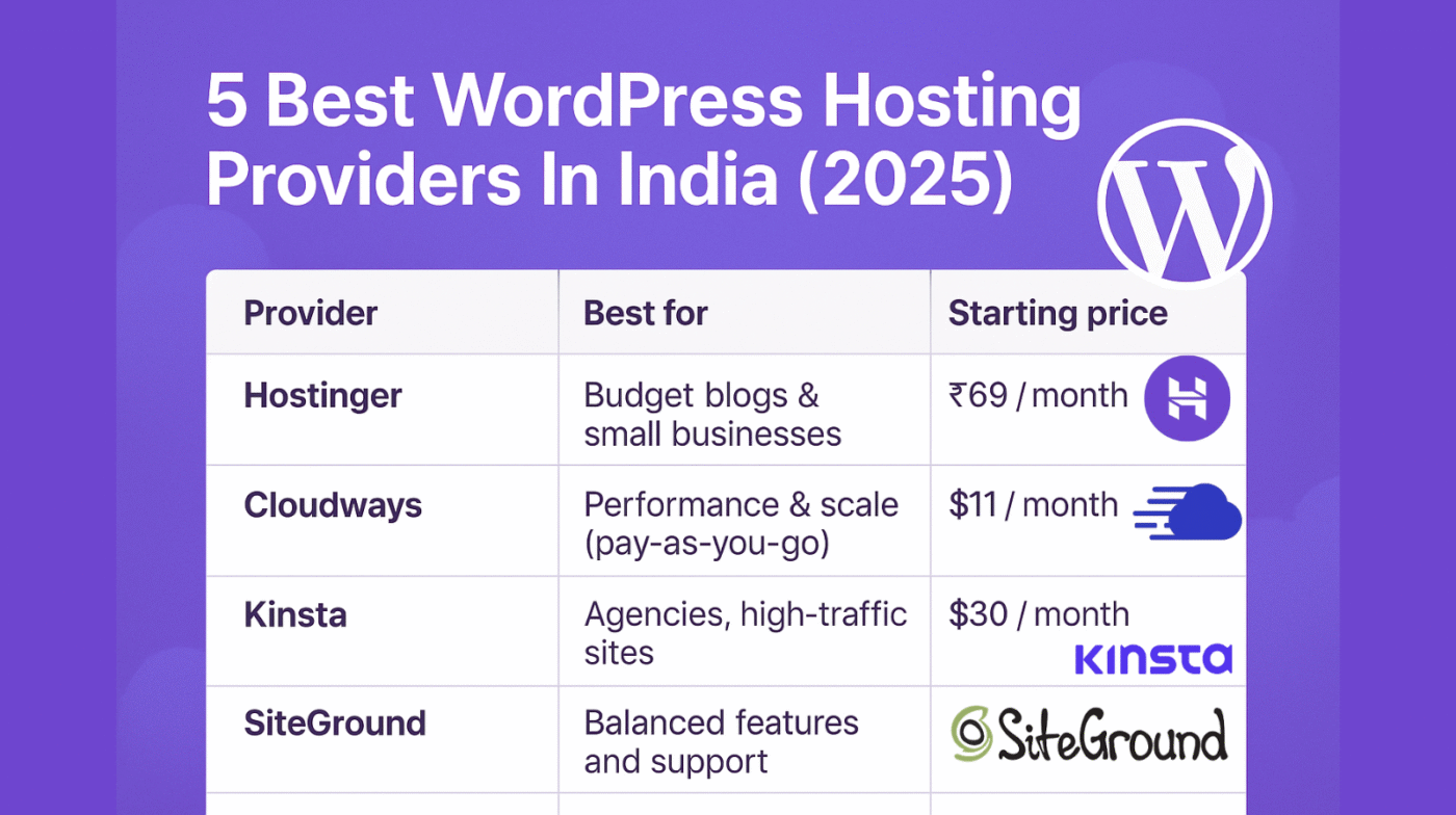 WordPress hosting India