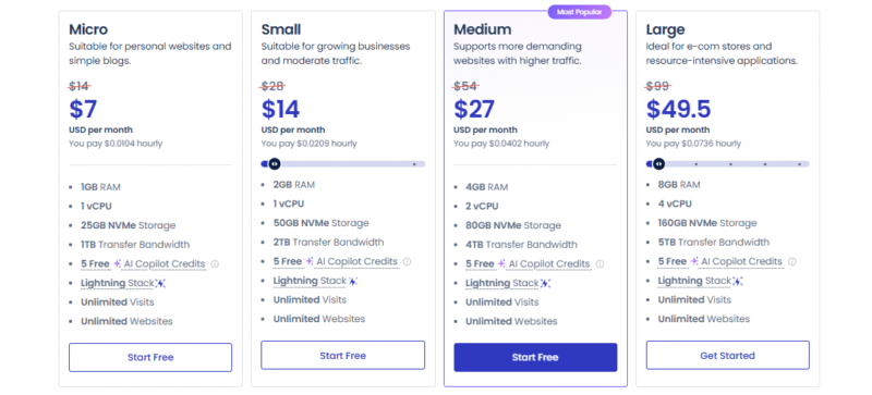 Bluehost India Pricing