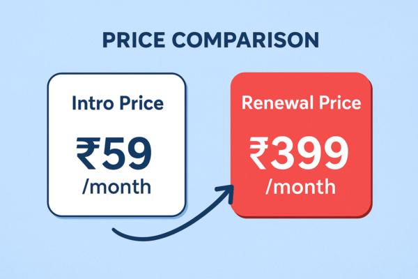 Intro Price vs Renewal Price