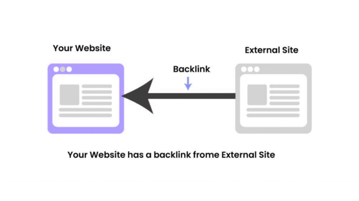 Why Backlinks in SEO