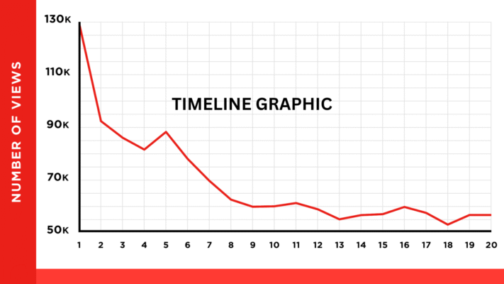 Timeline graphic