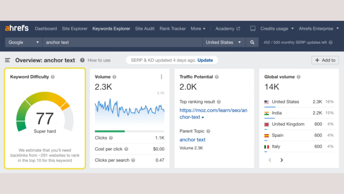 Ahrefs Keywords Explorer