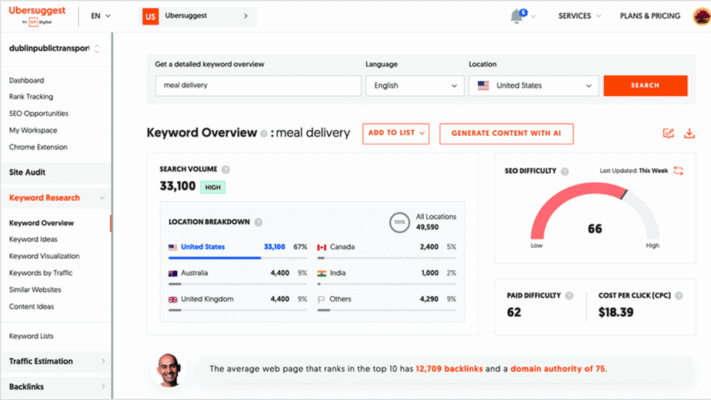 Ubersuggest Keyword Research Tool