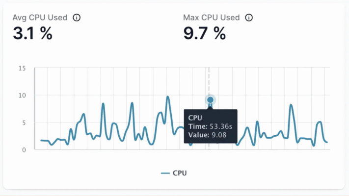 Android phone components generating heat (CPU, battery, GPU)