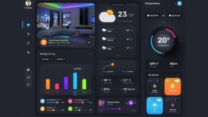 Collage of Android temperature monitoring apps dashboards