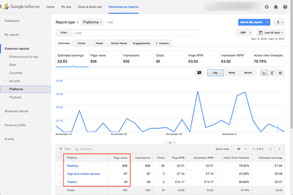 AdSense page RPM report